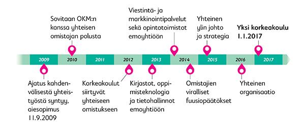 41 palvelutoiminnassakin yhdessä sovitusti.