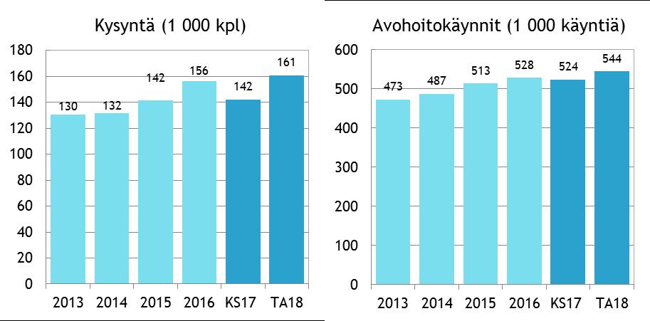 Erikoissairaanhoidon suoritteita