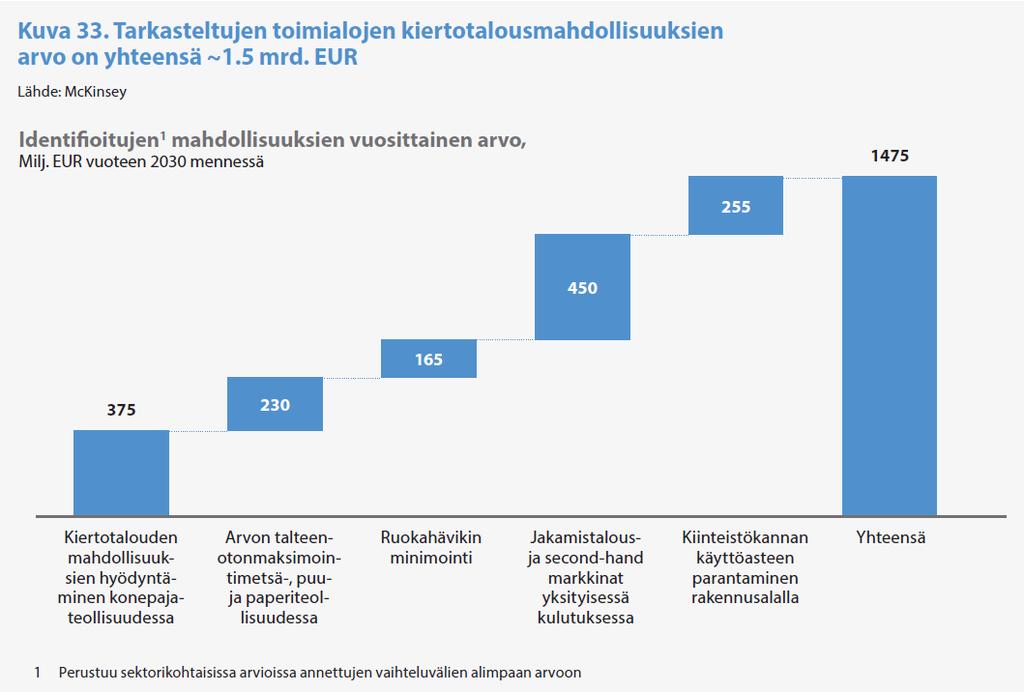 Lähde: Sitra.