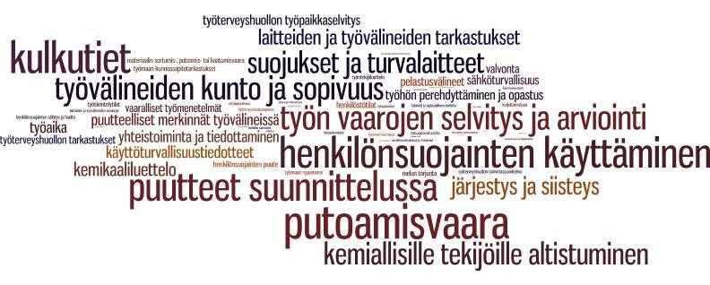 Yhteiset työpaikat 30 Taulukkoon 3 on koottu lukumäärällisesti eniten havaintoja sisältävät havaintokategoriat, ja kuvassa 10 on esitetty havaintokategoriat sanapilvenä, jossa kunkin