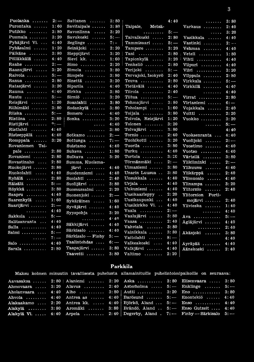 .. 1: 60 Tapionkylä... Vihti. Raahe... 2: Simo... 2: 20 Tenkeliö... 2: 80 Viipuri... Raanujärvi... Simola... Terijoki... 5: Viiri... R a iv o la... 5: Simpele... Tervajoki, Isokyrö Vilppula... Ranua.