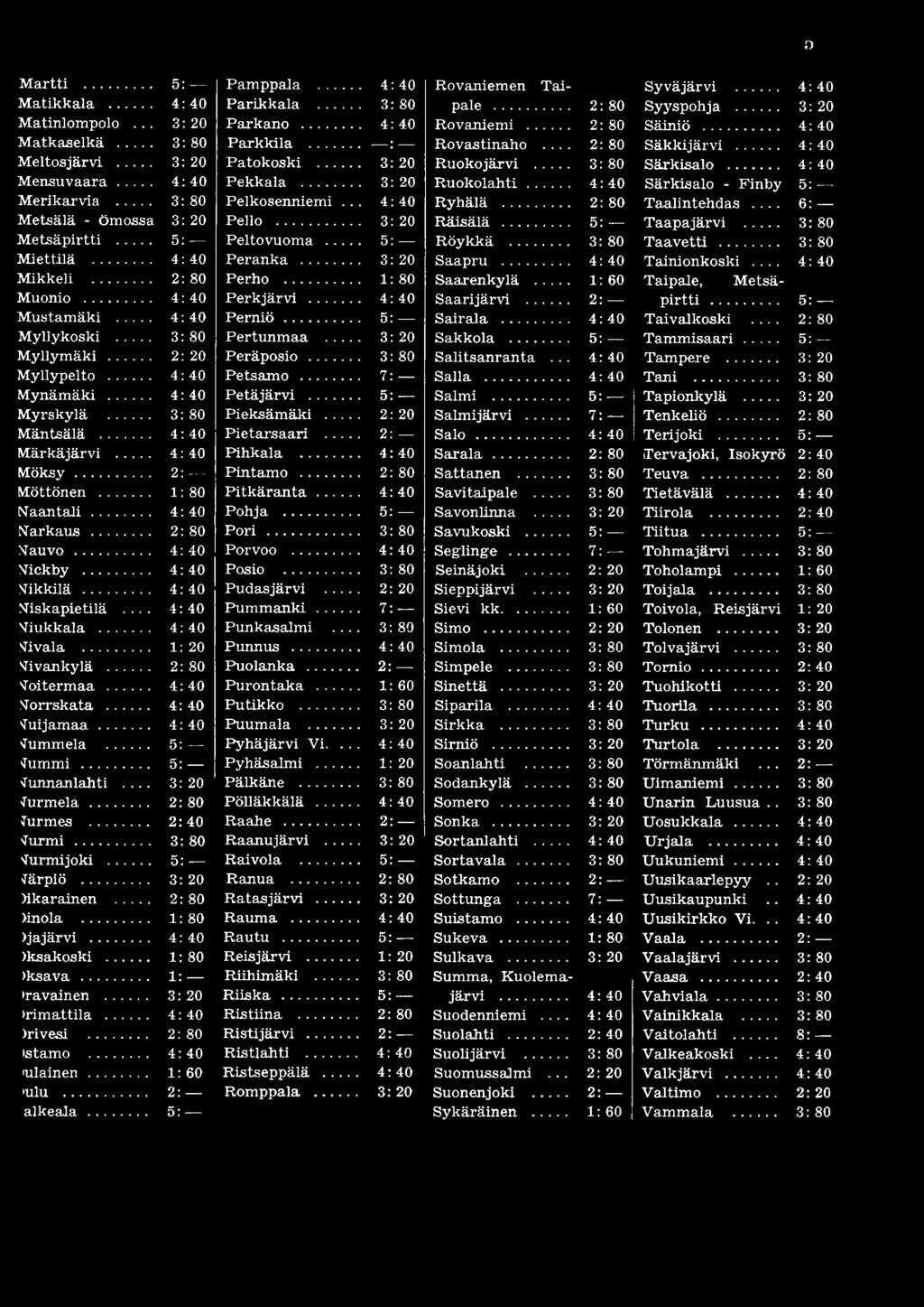 .. Niukkala... Nivala... 1: 20 Nivankylä... 2: 80 Noitermaa... Norrskata... Nuijam aa... Nummela... 5: Nummi... 5: Nunnanlahti... 3:20 Nurmela... 2: 80 Nurmes... 2:40 N urm i... Nurmijoki... 5: Närpiö.