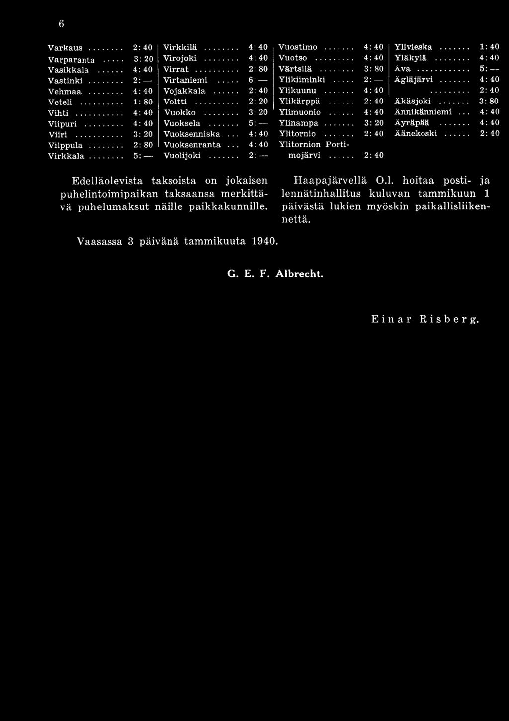 .. 2: Ylikuunu... Ylikärppä... 2:40 Ylimuonio... Ylinampa... Ylitornio... Ylitornion Portimojärvi... 2:40 Ylivieska.... 1: 40 Yläkylä.... Ava.... 5: Ägläjärvi..... Äkäsjoki.... 3:80 Ännikänniemi.