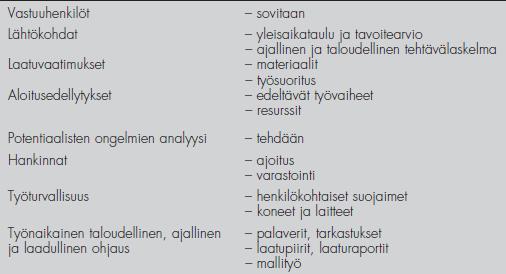 21 Kuva 5. Esimerkki tehtäväsuunnitelman sisällöstä. Ratu 1180-S 1997, 4.