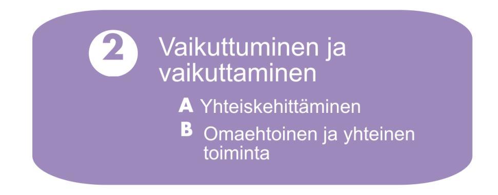 Apukysymykset Omaehtoinen ja yhteinen toiminta Annetaanko osallistujille erilaisia tilaisuuksia mielipiteen tai ajatuksen ilmaisemiseen esimerkiksi piirtämällä,