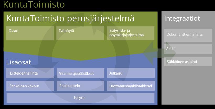 Päätöksenteko Listatekstit Liitemateriaalit Päätöspöytäkirjat Tiedoksiannot