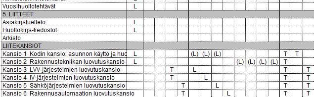 2.1 Yhtiölle laadittava huoltokirja Tämän työn tarkoituksena on laatia