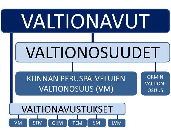 päivystysasetus), (ii) erikoissairaanhoidon työnjaosta ja eräiden tehtävien keskittämisestä (nk. keskittämisasetus) sekä (iii) ensihoitopalvelusta. Asetukset tulevat voimaan 1.