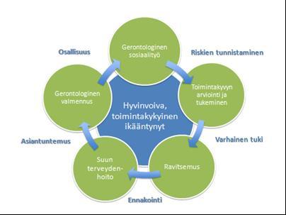 Hankkeen projektiryhmä valmistelee arviointikysymykset, joihin halutaan saada vastauksia.