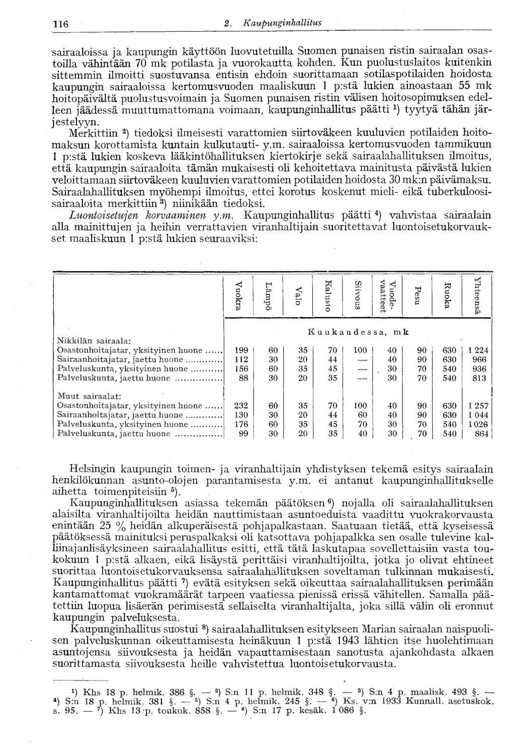 116 2.. Kaupunginhallitus 116 sairaaloissa ja kaupungin käyttöön luovutetuilla Suomen punaisen ristin sairaalan osastoilla vähintään 70 mk potilasta ja vuorokautta kohden.