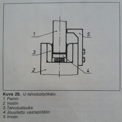 11 3.5 U-taivutus U-taivutuksessa ohutlevyaihio lepää vapaataivutuksen tapaan kahden vastimen päällä.