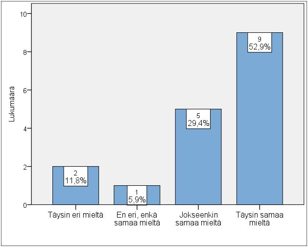 57 Kuva 16. Osallistuisiko vastaaja uudelleen 6.2.2 Avoimet kysymykset Kuudennessa kysymyksessä vastaajia pyydettiin kertomaan, mitkä asiat he kokivat tapahtumassa erityisen hyviksi.