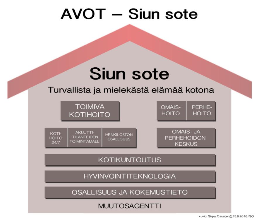 AVOT-