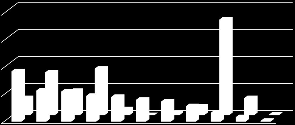 Teologia Pitkä matematiikka, teologia, N = 125 Lyhyt matematiikka, teologia, N = 207 40% 37% 35% 30% 23% 22% 22% 24% 25% 19% 18% 17% 18% 20% 13% 16% 12% 15% 15% 11% 6% 10% 3% 4% 7% 3% 1% 3% 5% 1% 0%