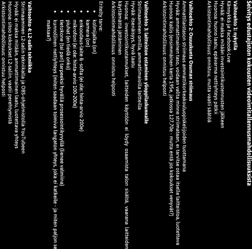 mutta 0 \V/AV// OULUN Y(f Y(( YLIOPISTON Liite 1 III III YLIOPPILASKUNTA Selvitys videointitatlennusmahdo[lisuuksista SeLvitys edustajiston kokousten videointitattennusmahdollisuuksista Vaihtoehto 1: