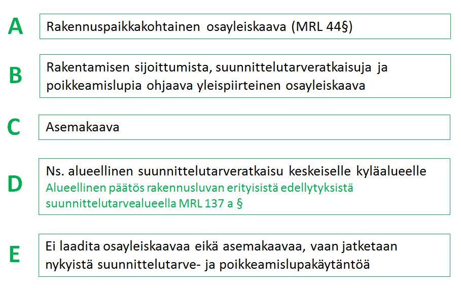 6. Mahdolliset jatkotoimenpiteet Selvityksessä on kartoitettu kylän suunnittelutarvetta ja etsitty