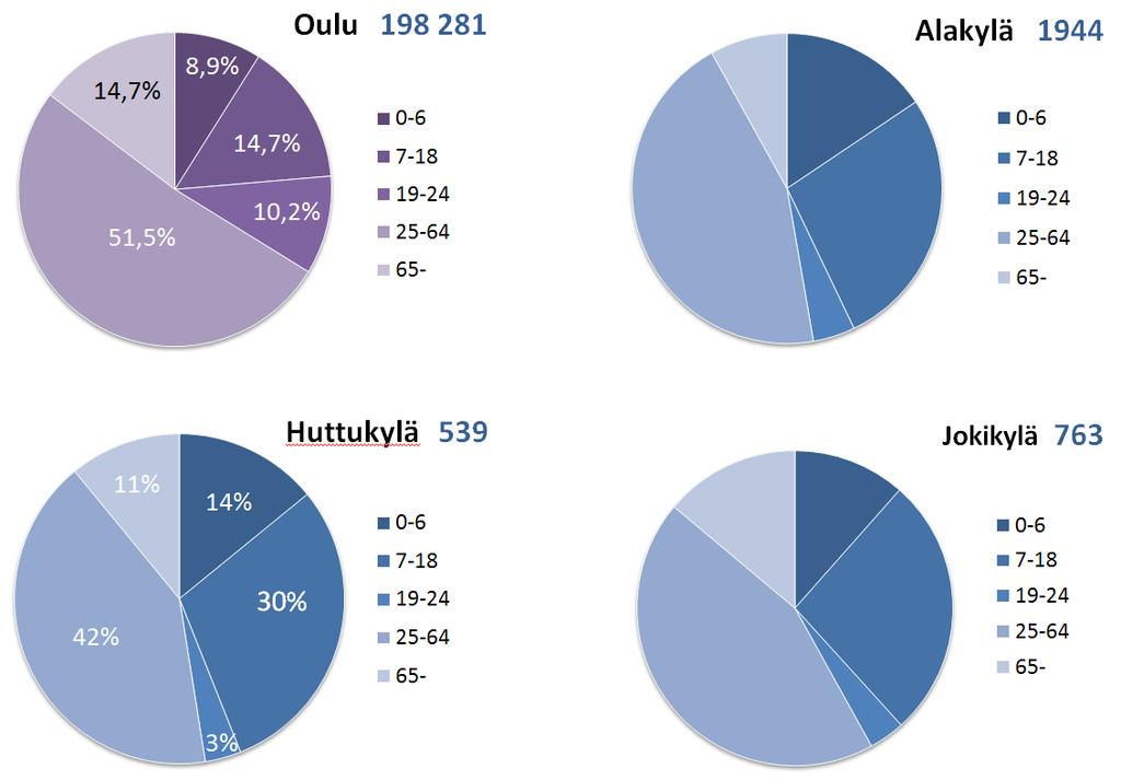 Väestö ja ikäjakauma Kyläselvitysalueilla asui vuoden 2017 alussa yhteensä noin