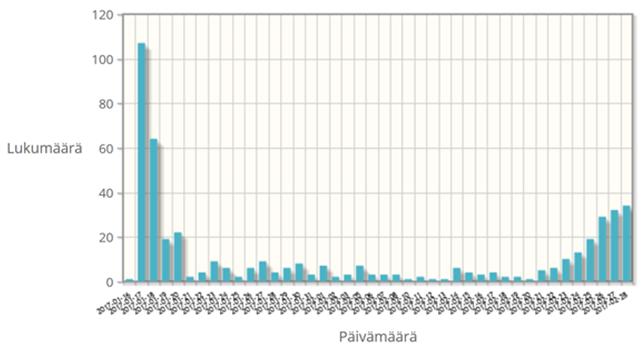 2. Vuorovaikutus ja osallistuminen Selvitystä laadittaessa on painotettu vuorovaikutusta. Osallistumaan on kutsuttu kyläläisiä sekä muita kylien kehittämisestä kiinnostuneita.