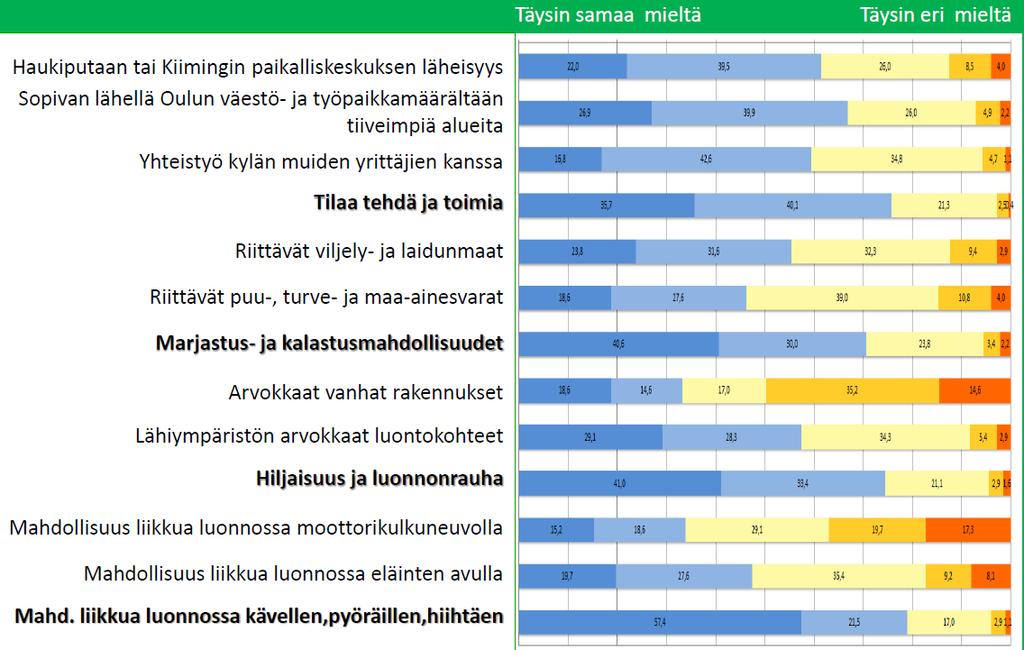 pirstoutunut tilarakenne, Huttukylässä lisäksi sukupolvenvaihdoksen vaikeus tai uudet rakennuspaikat.