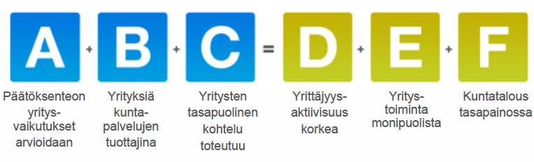 Hyvän yritysilmapiirin elementit Yritysilmapiirillä tarkoitetaan julkishallinnon