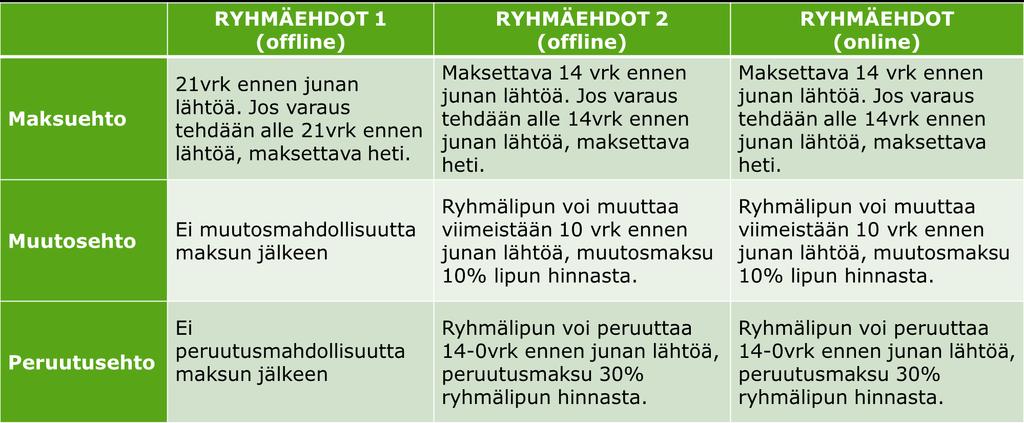 Kotimaan kaukoliikenteen