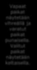 järjestelmä varaa
