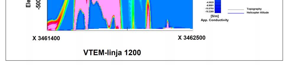 linjalla 1200 Mertaniemen kohdalla (A-B kuvassa 6). Fig. 7.