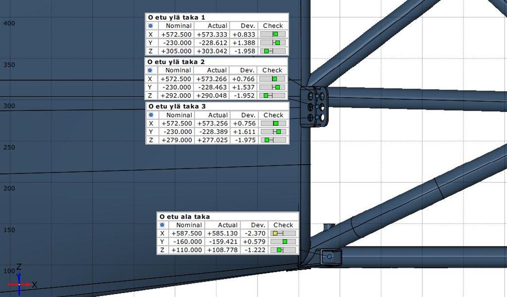 23 Kuva 25. Oikean etukulman tukivarsien takimmaiset kiinnityspisteet. Kuvan 25 pisteissä suurimmat poikkemat ovat 2 mm luokkaa.