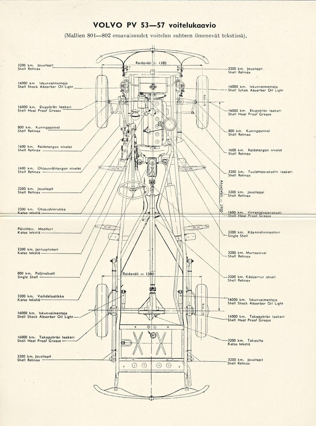 VOLVO PV 53 57 voitelukaavio (Mallien 801 802 eroavaisuudet voitelun suhteen ilmenevät tekstissä) 3200 km. Shell Reti 3200 km.