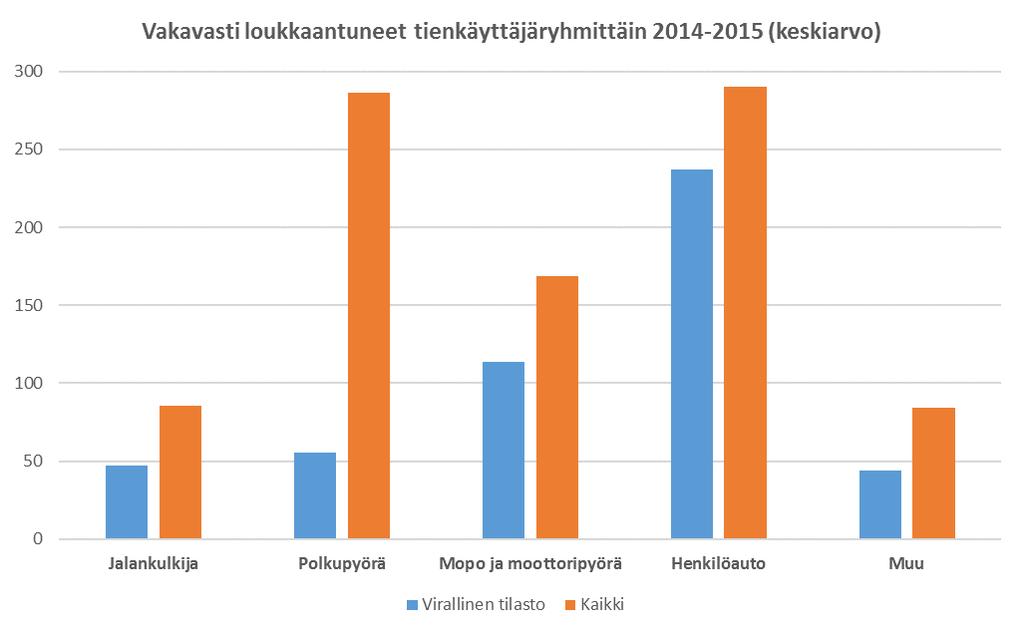 Ilmiö kätkee sisäänsä myös tankojuopumusongelman.