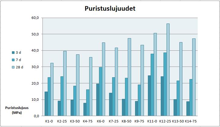 KUVIO 5.