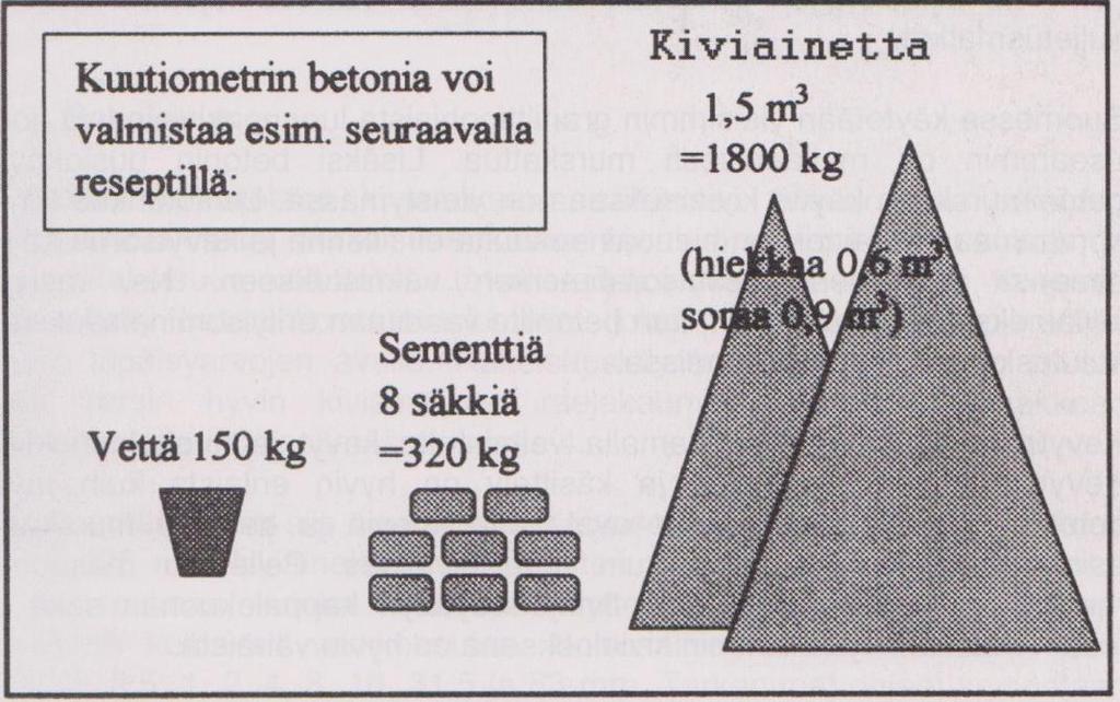 8 (32) 2 BETONI 2.1 Betonin raaka-aineet Betoni on kivipohjainen materiaali, joka koostuu sementistä, vedestä ja kiviaineksista, sekä sen ominaisuuksia parantavista lisä- ja seosaineista (kuvio 1).