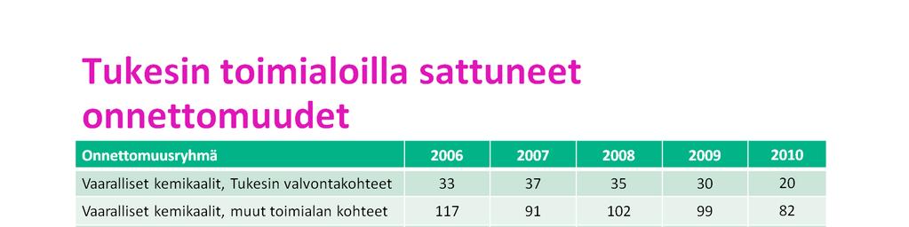 Kaivoksissa sattuneet tapaturmat Tapaturmasta on