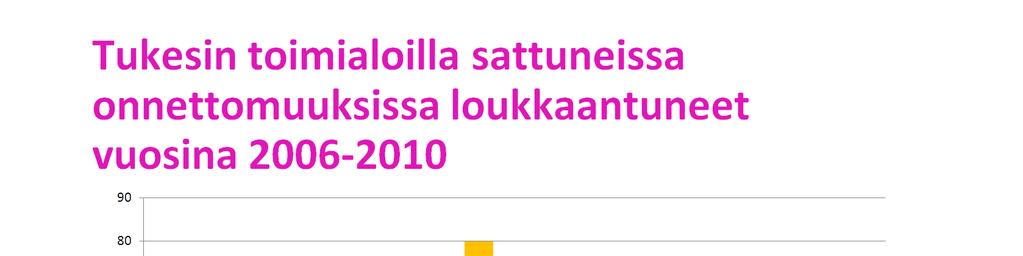 Loukkaantuneiden määrittelytavoissa on eroja toimialojen välillä. Kaivostapaturmissa loukkaantumisiksi lasketaan sellaiset tapaturmat, jotka ovat aiheuttaneet yli kolme työkyvyttömyyspäivää.