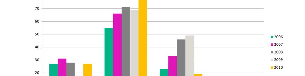 Muissa toimialan onnettomuuksissa loukkaantumisiksi on yleensä laskettu tapaukset, joissa henkilö on joutunut menemään vammojen takia hoitoon ja mahdollisesti määrätty sairaslomalle.