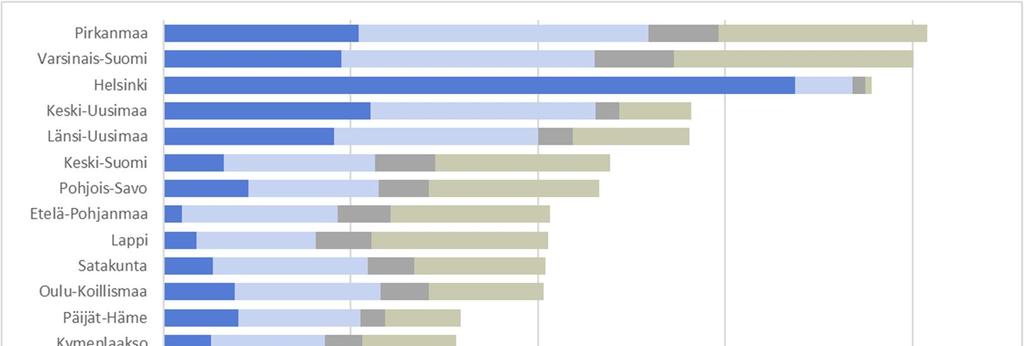 Riskiluokka Riskiluokka Riskiluokka Riskiluokka I II III IV kpl % kpl % kpl % kpl % Riskiruudut yhteensä 431 0,1 2 772 0,7 2 948 0,8 373 619 98 Kiireelliset tehtävät 2013-2016 yhteensä Ruudut, joissa