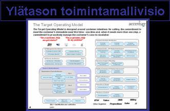 Tekninen Toiminnallinen