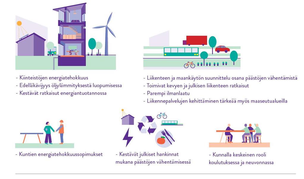 Kunnat ja kaupungit keskeisiä ilmastotoimijoita