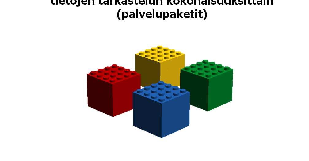 Raportoinnin yhtenäinen rakenne