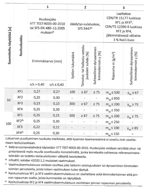 10 Taulukko 2.