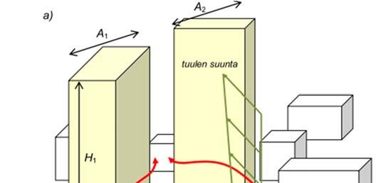 rakennuksen tuulisuutta