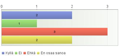 5.1.2 Hoitosopimukseen sitoutuminen Tutkimuksessa selvitettiin myös, kokevatko vastaajat hoitosopimuksen hyödylliseksi ja olisiko vastaaja itse tai hänen puolisonsa sitoutunut hoitosopimukseen,