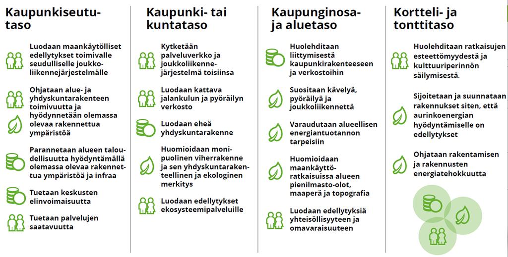 Määritelmään liittyy suosituksia eri aluetasoille kohdistuvista toimista. Niiden yksi tarkoitus on osoittaa, että eri aluetasoilla pystytään vaikuttamaan erilaisilla toimilla.