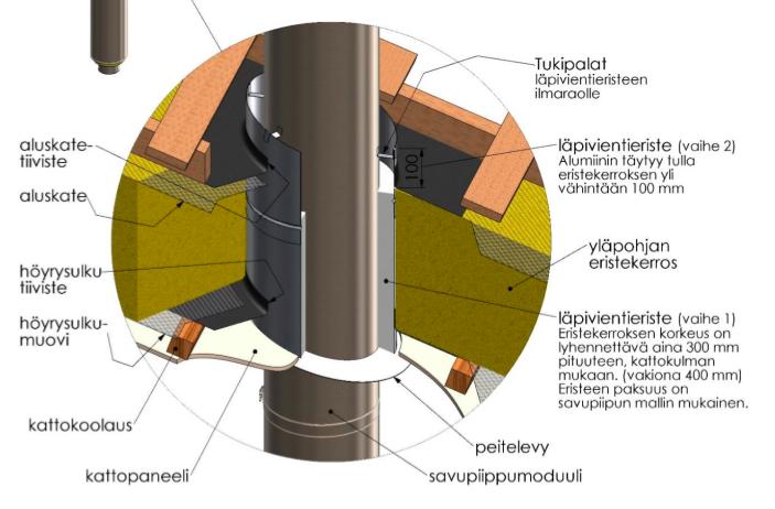 Suoran katon läpivientieristys Alumiinisen lisäeristeen päälle on asennettu höyrynsulkutiiviste.