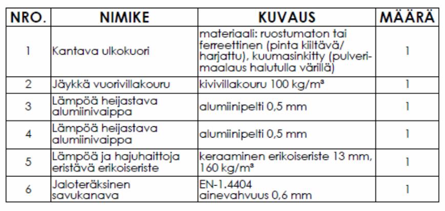 AIR paloilmahormi Koemenetelmät Härmä Air on testannut tuotteensa erilaisin (VTT, TTY, oma testipenkki ja simulointi) testauksin tuotteitaan EN 1859 vaatimusten mukaisesti.