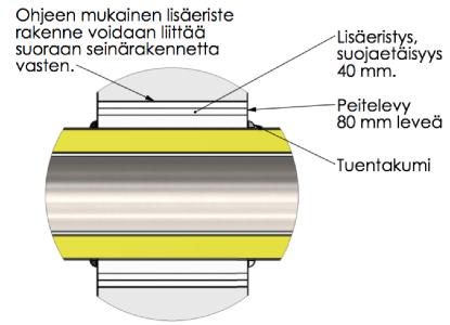 Hormin seinäläpivienti eristetään ohjeiden mukaisesti ja eriste peitetään peitelevyillä tarvittaessa sekä sisä että ulkopuolelta.