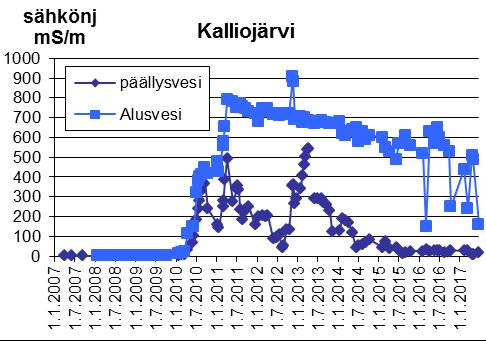 Kuusilammelta, Latosuolta ja SEM2-altaan käsittely-yksiköiltä johdetut vedet kulkevat Kolmisoppeen Kuusijoen ja Kalliojoen kautta.