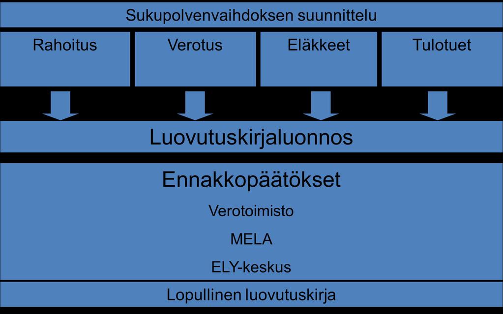 Maatilan