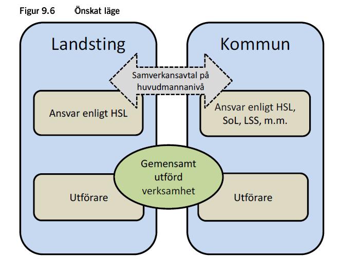 och socialtjänst Utredningen föreslår att