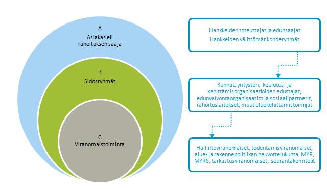 TEEMAN 1 LÄHESTYMISTAPA Kehittävä arviointi tavoitteena eri alueilla käytössä olevien hyvien käytäntöjen löytäminen ja